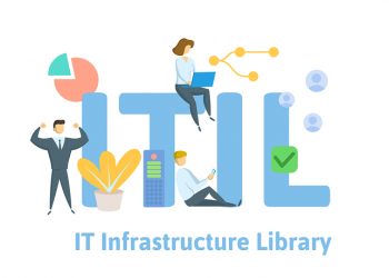 Career Opportunities after qualifying ITIL Foundation Level in India