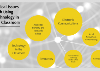 How to Discuss Ethical Issues in the Classroom