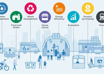 sustainable-events-infographic-no-title-898