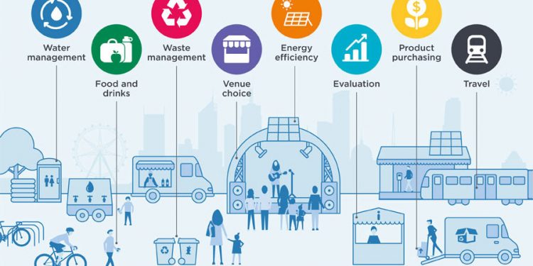 sustainable-events-infographic-no-title-898