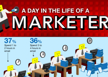 The Day in the Life of Working as a Digital Marketer