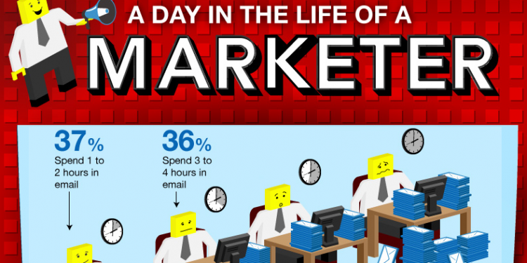 The Day in the Life of Working as a Digital Marketer
