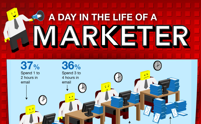 The Day in the Life of Working as a Digital Marketer