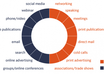 4 Best Internet Branding Strategies