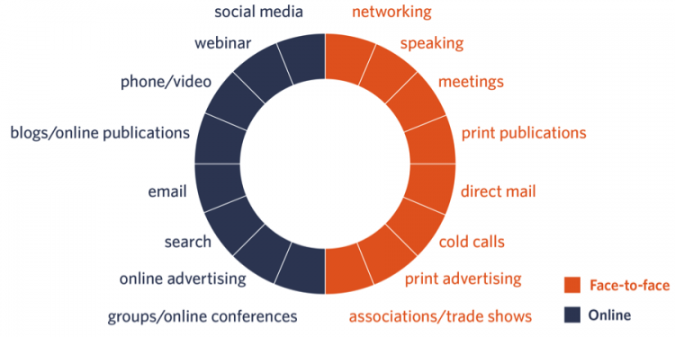 4 Best Internet Branding Strategies