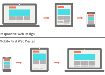 5 Best Practices You Should Hear From A New York Web Design Company