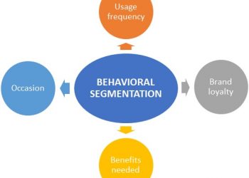 What are the Benefits of Behavioral Segmentation?