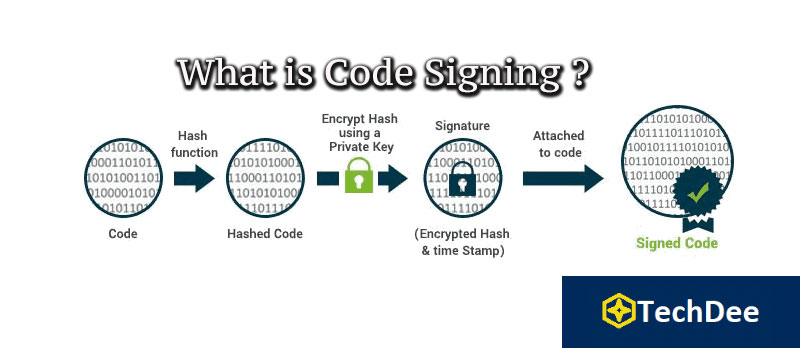 What is Code Signing?