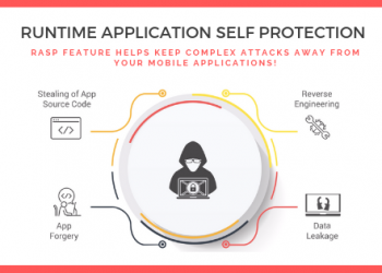 Working mechanism of RASP security programs