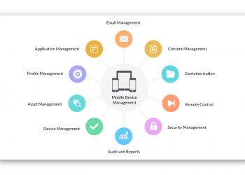 Guide to MDM Software Integration Concepts
