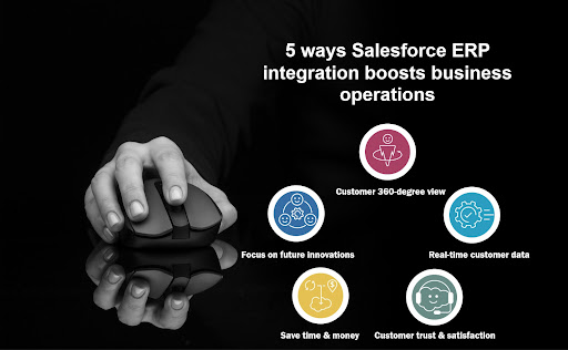 Shown above are the ways Dynamics AX-Salesforce integration results in better business practices