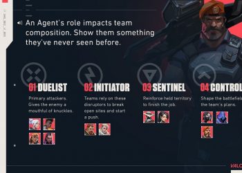 Valorant Agent Classes Overview
