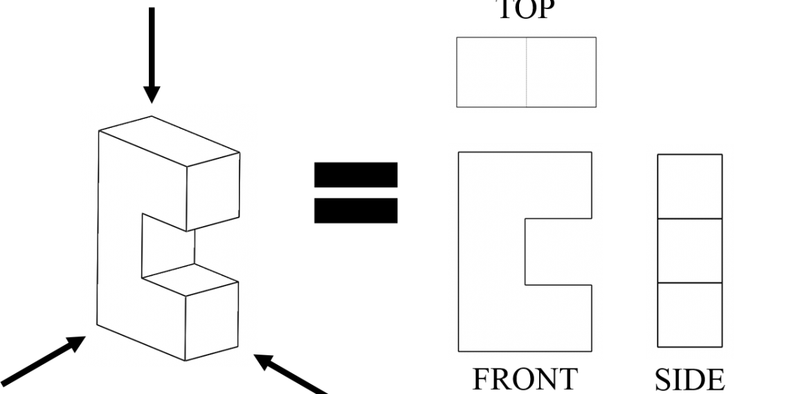 What is Orthographic Mapping?
