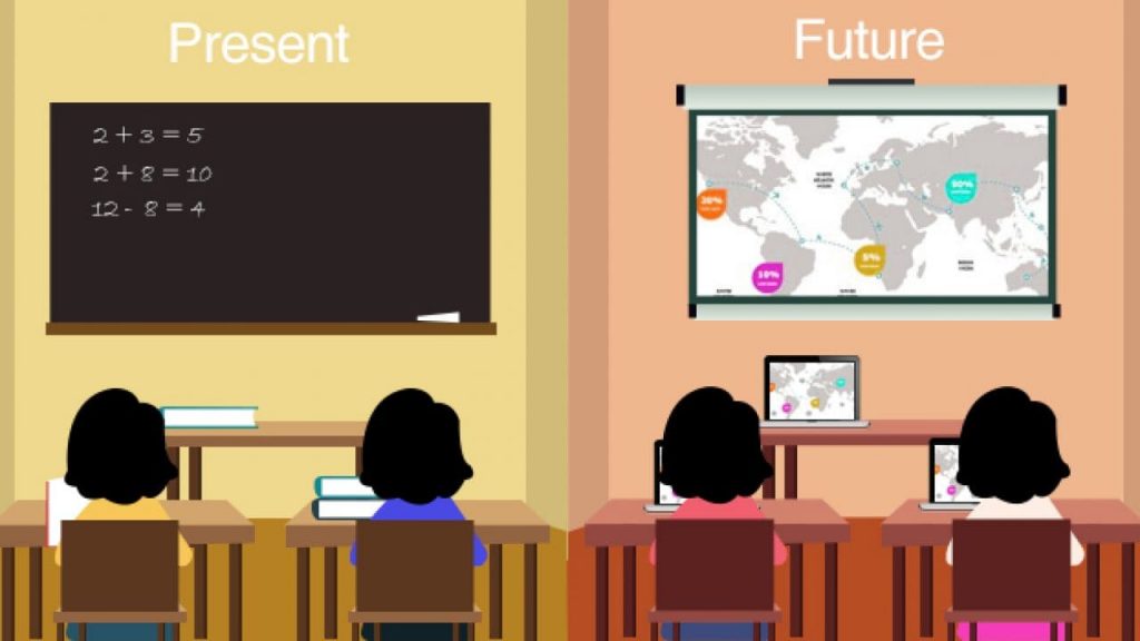 Technologies Of The Future Are Used In Education Today