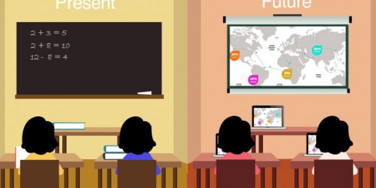 Technologies Of The Future Are Used In Education Today