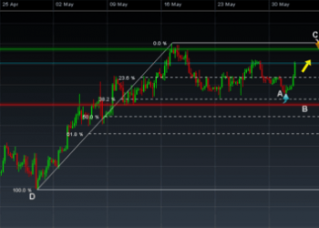 The Stocks To Trade in