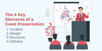 what are the 4 key elements of presentation