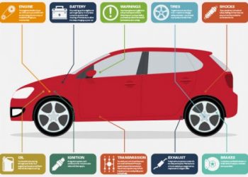 Top 5 Car Maintenance Tips For Beginners