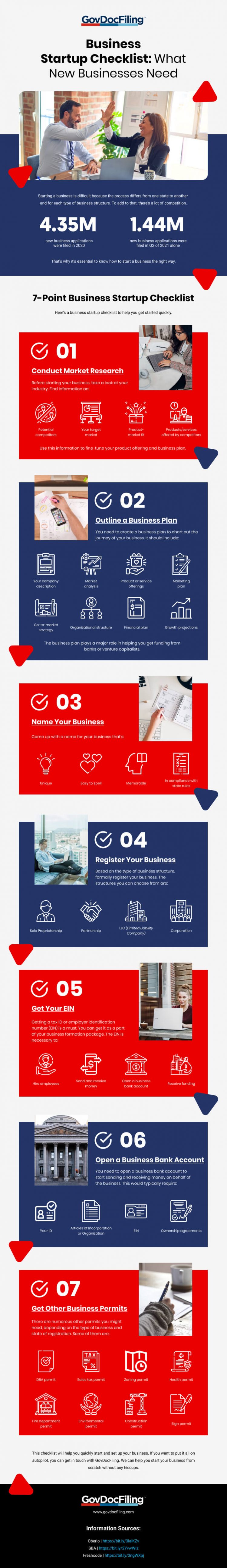 Business-Startup-Checklist-infograph