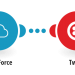How Salesforce Integration with Twilio Boosts Customer Satisfaction