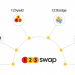 123swap
