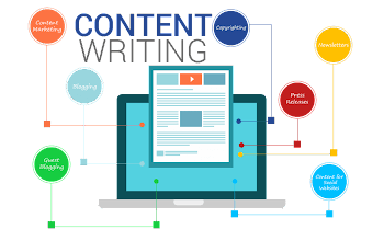 Content Writing