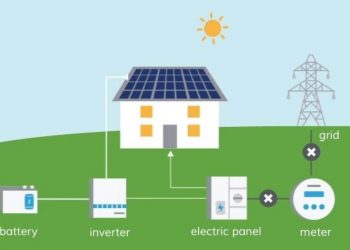 Solar Panel System Need Backup Power