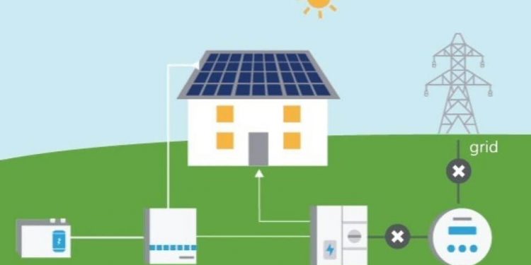 Solar Panel System Need Backup Power