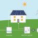 Solar Panel System Need Backup Power