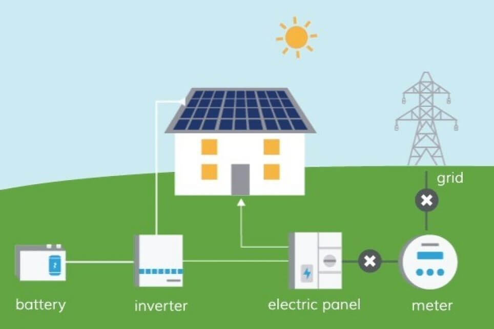 Solar Panel System Need Backup Power
