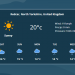 Weather API
