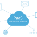 paas hosting-