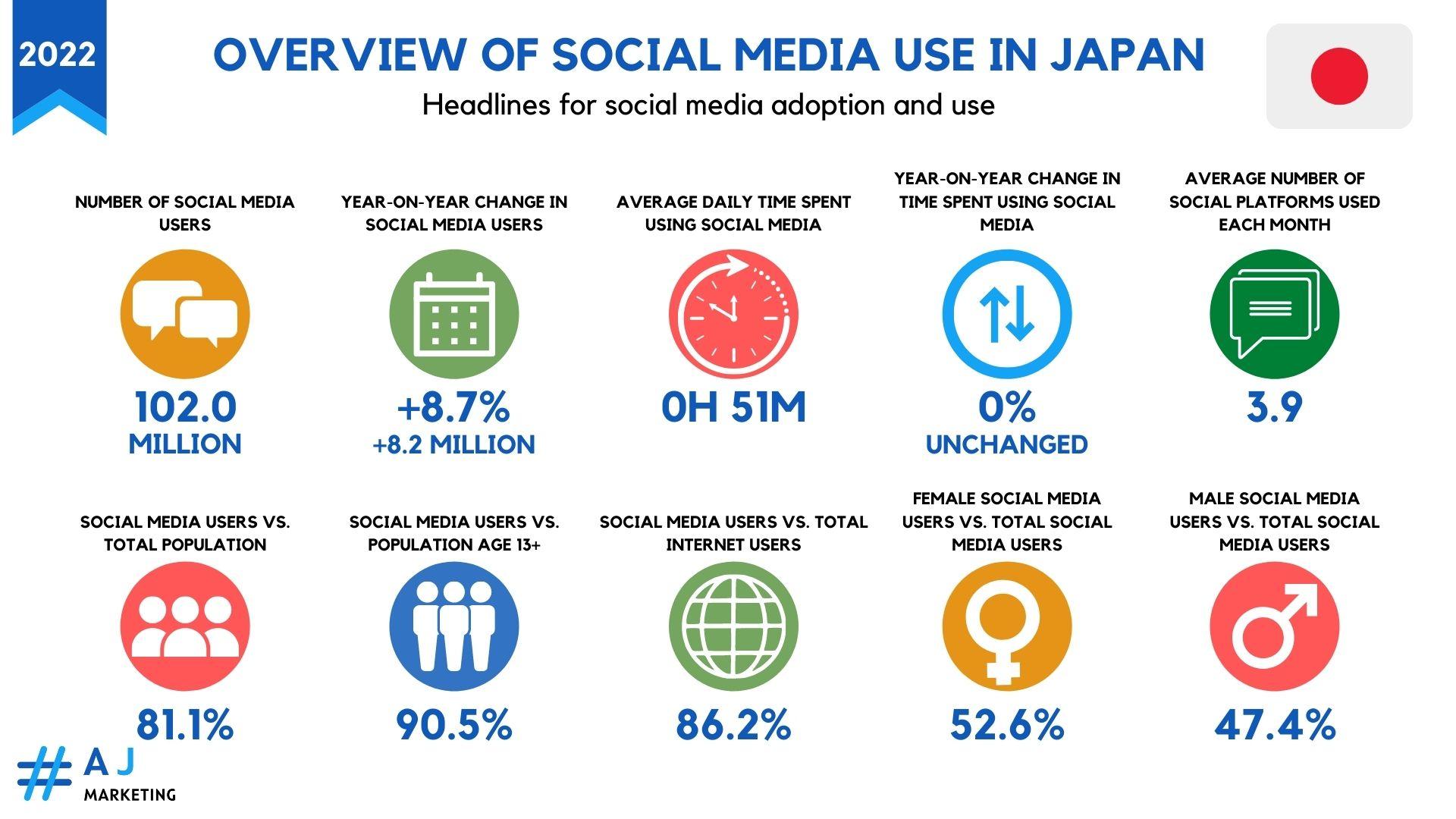 What is the best Japanese social media?