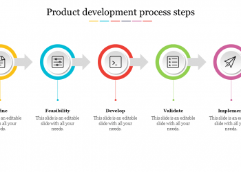 What is the 7-Step Product Development Process