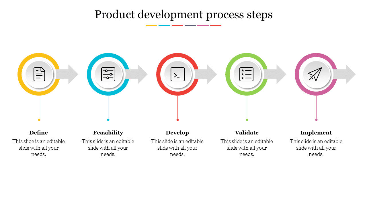 presentation of development process