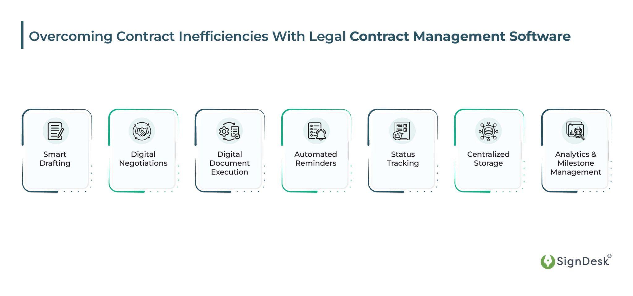 Overcoming Contract Inefficiencies With Legal Contract Management Software