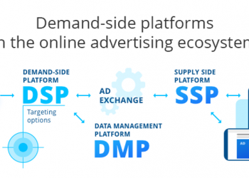 Demand-Side Platform