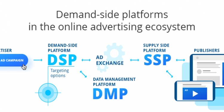 Demand-Side Platform