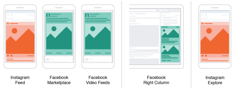 ppc-facebook-ad-placements