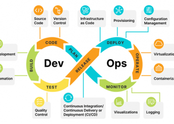 Component for DevOps Team Success