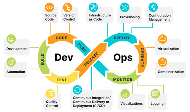 Component for DevOps Team Success