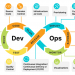 Component for DevOps Team Success