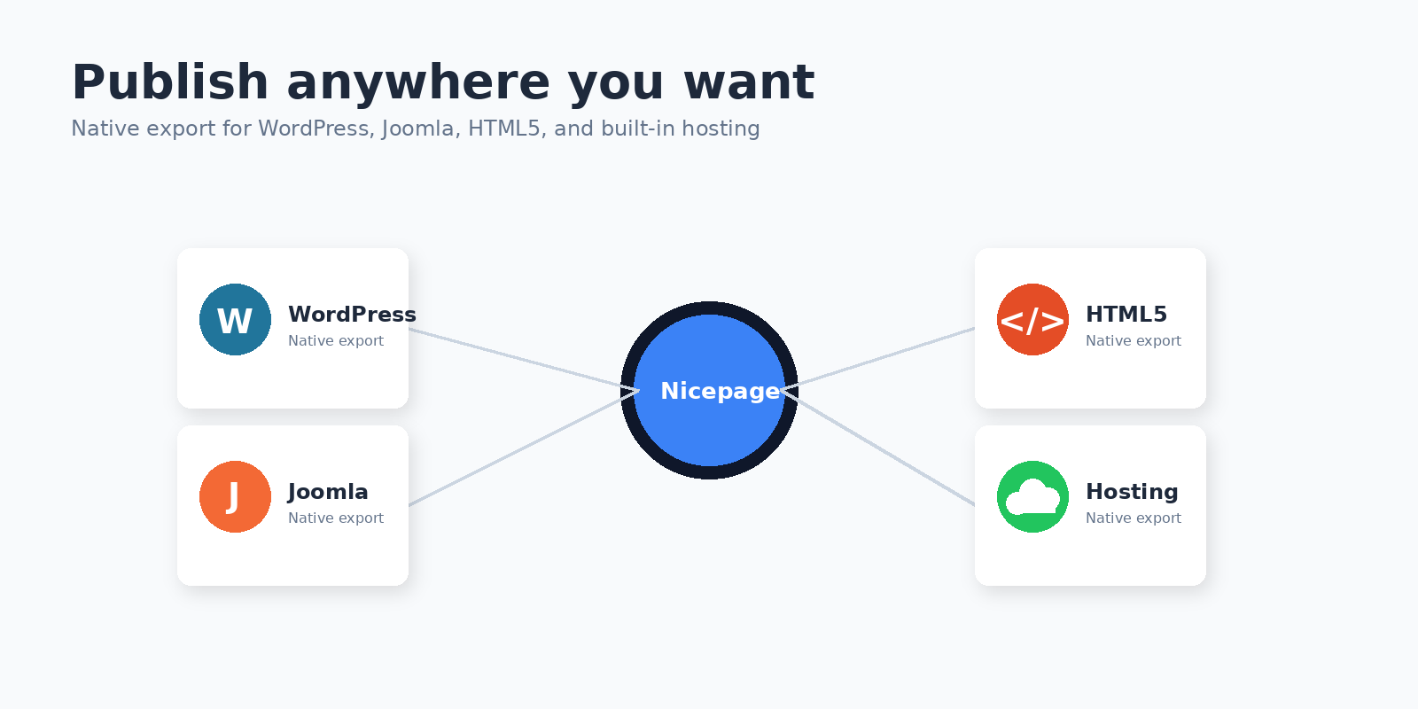 Nicepage review illustration