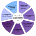 7 Factors That Actually Influence Your SEO Rankings in 2026
