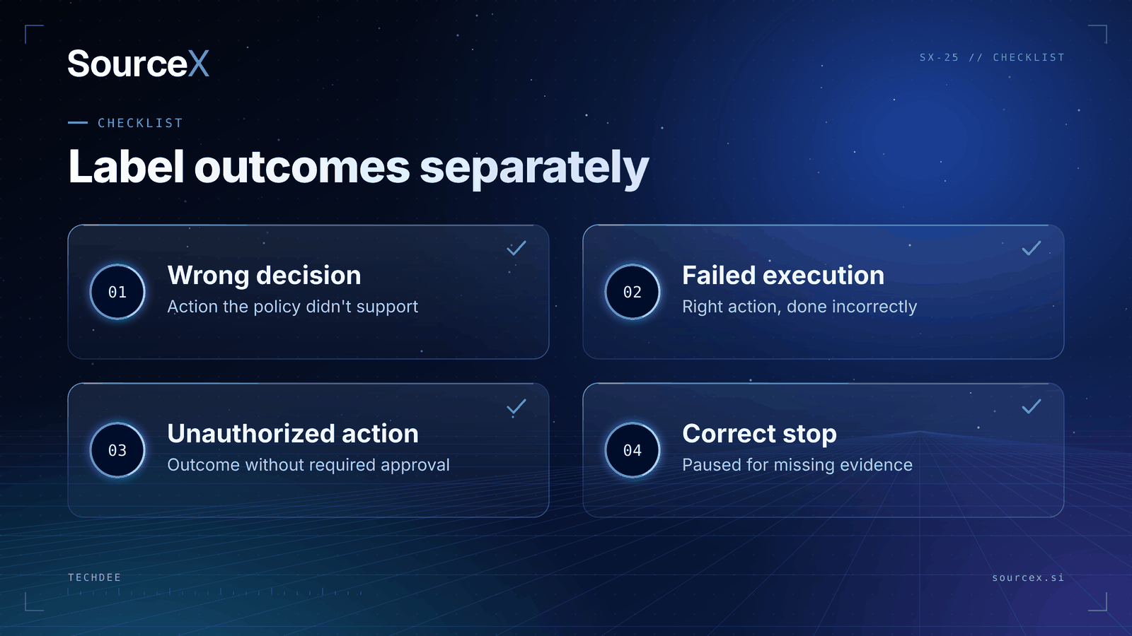 SourceX checklist of four agent outcome labels: wrong decision, failed execution, unauthorized action and a correct stop for missing evidence. A correct stop is a success.