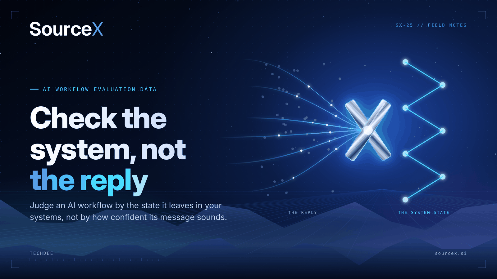SourceX graphic split in two: a chat reply on one side and a system record on the other, meeting at a chrome X, titled Check the system, not the reply.